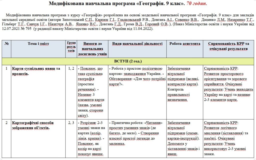 Головне зображення розробки: Модифікована навчальна програма Географія. 9 клас. 70 годин. З групами результатів. НУШ. До модельної програми Запотоцький С. та ін.