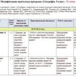 Модифікована навчальна програма Географія. 9 клас. 70 годин. З групами результатів. НУШ. До модельної програми Запотоцький С. та ін.