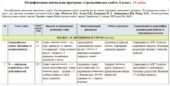 Модифікована навчальна програма Громадянська освіта. 6 клас. 18 годин. З групами результатів. НУШ. До підручника Пометун О.