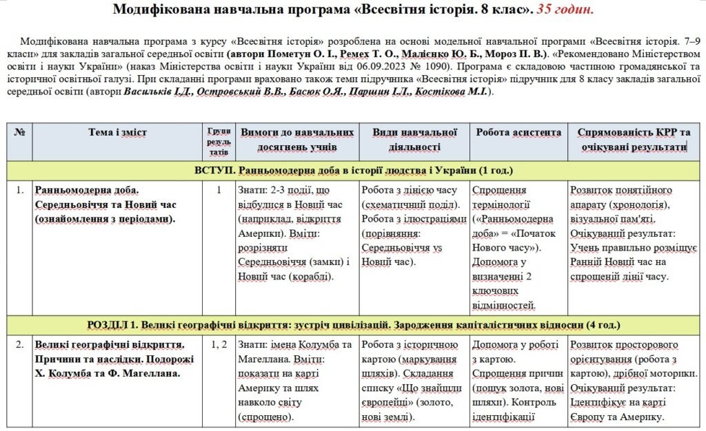 Головне зображення розробки: Модифікована навчальна програма Всесвітня історія. 8 клас. 35 годин. З групами результатів. НУШ. До підручника Васильків І.