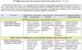 Модифікована навчальна програма Всесвітня історія. 8 клас. 35 годин. З групами результатів. НУШ. До підручника Васильків І.