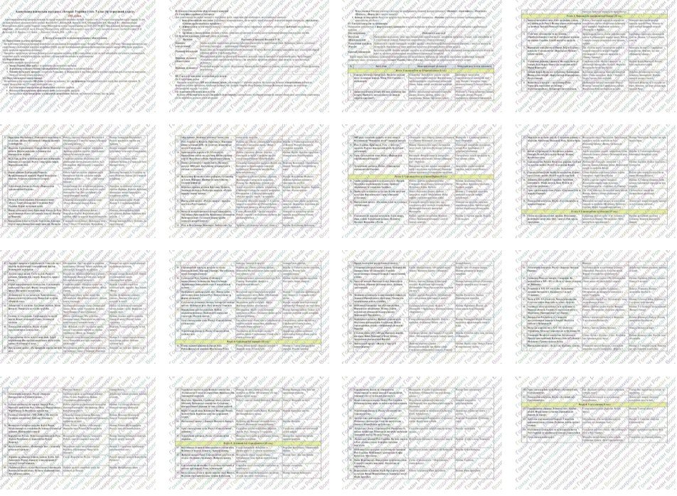 Головне зображення розробки: Адаптована навчальна програма “Історія: Україна і світ. 7 клас”. 105 годин. На основі модельної програми Васильків І. та ін.