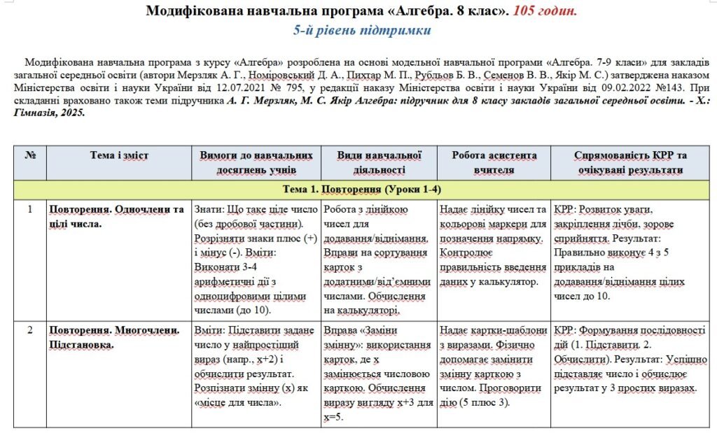 Головне зображення розробки: Модифікована навчальна програма «Алгебра». 8 клас. 105 годин. 5-й рівень підтримки. НУШ. До підручника Мерзляк А.