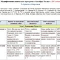 Модифікована навчальна програма «Алгебра». 8 клас. 105 годин. 5-й рівень підтримки. НУШ. До підручника Мерзляк А.