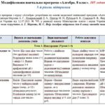 Модифікована навчальна програма «Алгебра». 8 клас. 105 годин. 5-й рівень підтримки. НУШ. До підручника Мерзляк А.