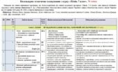 Календарно-тематичне планування «Хімія”. 7 клас. 70 годин. З групами результатів. За підручником Попель П. та модельною програмою автора Лашевська Г.
