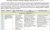 Календарно-тематичне планування. Зарубіжна література. 8 клас. 35 години. З групами результатів. НУШ. Розроблена на базі підручника Ніколенко О. та мо