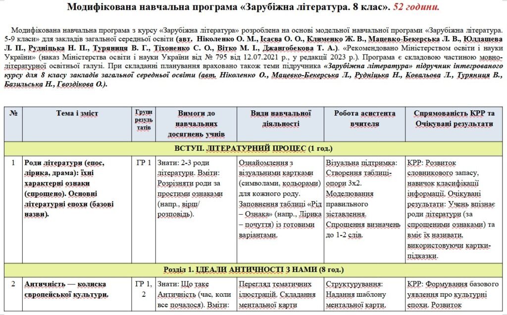 Головне зображення розробки: Модифікована навчальна програма Зарубіжна література. 8 клас. 52 години. З групами результатів. НУШ. До підручника Ніколенко О.