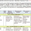 Модифікована навчальна програма Зарубіжна література. 8 клас. 52 години. З групами результатів. НУШ. До підручника Ніколенко О.