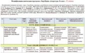 Модифікована навчальна програма Зарубіжна література. 8 клас. 52 години. З групами результатів. НУШ. До підручника Ніколенко О.