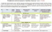 Модифікована навчальна програма Зарубіжна література. 7 клас. 35 годин. З групами результатів. НУШ. До підручника Волощук Є.