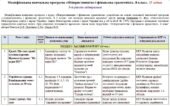 Модифікована навчальна програма Підприємництво і фінансова грамотність. 8 клас. 35 годин. 5-й рівень підтримки. З групами результатів. НУШ. До підручн