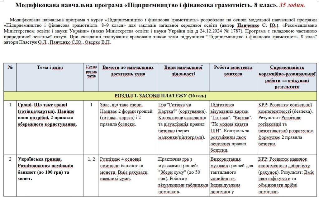 Головне зображення розробки: Модифікована навчальна програма Підприємництво і фінансова грамотність. 8 клас. 35 годин. З групами результатів. НУШ. До підручника Пластун О.