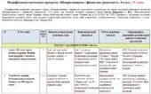 Модифікована навчальна програма Підприємництво і фінансова грамотність. 8 клас. 35 годин. З групами результатів. НУШ. До підручника Пластун О.
