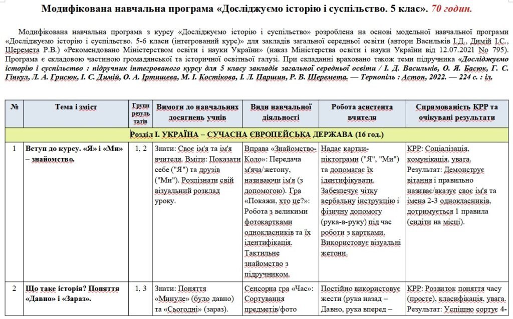 Головне зображення розробки: Модифікована навчальна програма Досліджуємо історію і суспільство. 5 клас. 70 годин. З групами результатів. НУШ. До підручника Васильків І.