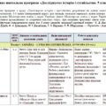 Модифікована навчальна програма Досліджуємо історію і суспільство. 5 клас. 70 годин. З групами результатів. НУШ. До підручника Васильків І.