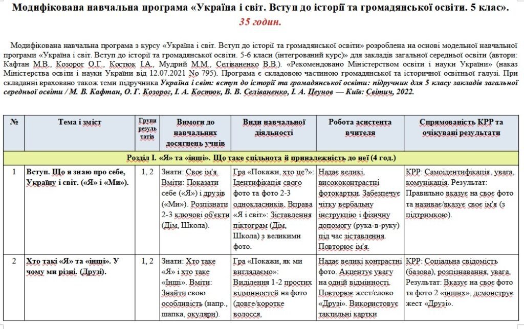 Головне зображення розробки: Модифікована навчальна програма Україна і світ. Вступ до історії та громадянської освіти. 5 клас. 35 годин. 5-й рівень підтримки. З групами результаті