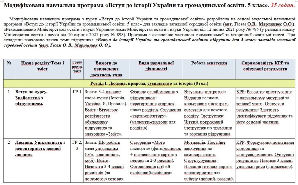 Головне зображення розробки: Модифікована навчальна програма «Вступ до історії України та громадянської освіти». 5 клас. 35 годин. НУШ. До підручника Гісем О.
