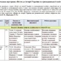 Модифікована навчальна програма «Вступ до історії України та громадянської освіти». 5 клас. 35 годин. НУШ. До підручника Гісем О.