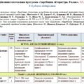 Модифікована навчальна програма «Зарубіжна література». 8 клас. 52 години. 4-й рівень підтримки. НУШ. До підручника Ніколенко О.