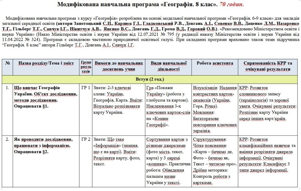 Головне зображення розробки: Модифікована навчальна програма «Географія». 8 клас. 70 годин. 5-й рівень підтримки. НУШ. До підручника Гільберг Т.