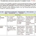 Модифікована навчальна програма «Географія». 8 клас. 70 годин. 5-й рівень підтримки. НУШ. До підручника Гільберг Т.
