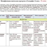 Модифікована навчальна програма «Географія». 8 клас. 70 годин. 5-й рівень підтримки. НУШ. До підручника Гільберг Т.
