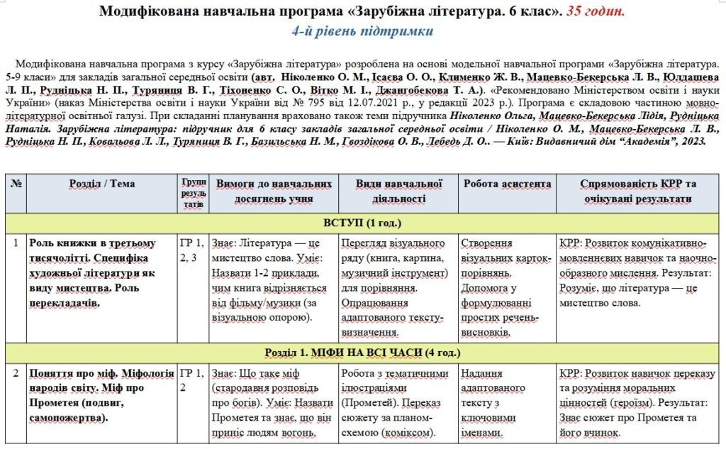 Головне зображення розробки: Модифікована навчальна програма «Зарубіжна література». 6 клас. 35 годин. 4-й рівень підтримки. НУШ. До підручника Ніколенко О.
