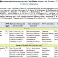 Модифікована навчальна програма «Зарубіжна література». 6 клас. 35 годин. 4-й рівень підтримки. НУШ. До підручника Ніколенко О.