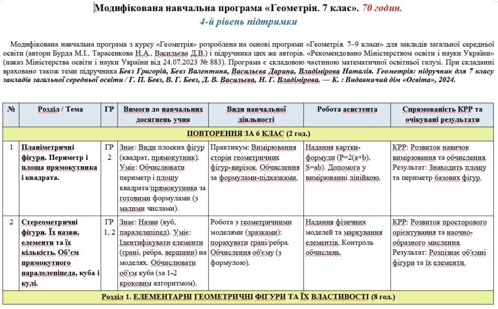 Головне зображення розробки: Модифікована навчальна програма «Геометрія». 7 клас. 70 годин. 4-й рівень підтримки. НУШ. До підручника Бевз Г.