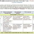 Модифікована навчальна програма «Геометрія». 7 клас. 70 годин. 4-й рівень підтримки. НУШ. До підручника Бевз Г.