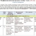 Модифікована навчальна програма «Алгебра». 7 клас. 105 годин. 4-й рівень підтримки. НУШ. До підручника Бевз Г.
