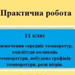 Практична робота №5 для 11 класу на тему “Визначення середніх температур, амплітуди коливань температури, побудова графіків температури, рози вітрів”