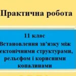 Практична робота №4 з географії для 11 класу на тему “Встановлення зв’язку між тектонічними структурами, рельєфом і корисними копалинами”