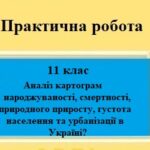 Практична робота №9 з географії для 11 класу на тему “Демографічні показники населення України”