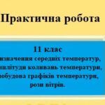 Практична робота № 5 з географії для 11 класу на тему “Визначення середніх температур, амплітуди коливань температури, побудова графіків температури,
