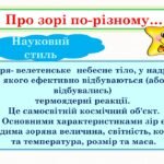 Фото розробки: Урок мовленнєвого розвитку Повторення відомостей про мовлення, текст,стилі, жанри й типи мовлення