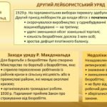 Фото розробки: Всесвітня історія / 10 клас / Презентація до уроку «Велика Британія в 1920 – 1930 роках».