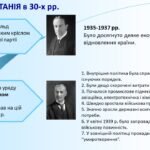 Фото розробки: Всесвітня історія / 10 клас / Презентація до уроку «Велика Британія в 1920 – 1930 роках».