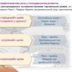 Фото розробки: Історія України / 7 клас / Презентація до уроку «Суспільний і політичний устрій та господарське життя»
