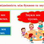 Фото розробки: Звуки мови і звуки мовлення. Фонетична транскрипція