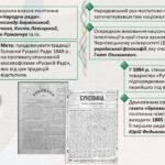 Фото розробки: Історія України / 9 клас / Презентація до уроку «Суспільно-політичне життя у 60 – 80-х роках ХІХ ст.»