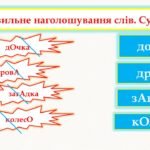 Фото розробки: Вимова звуків. Наголошування слів. Антисуржик