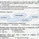 Фото розробки: ГР 4. Підсумкова робота за І семестр. Невичерпні джерела мудрості. Велике диво казки. Українська література. 5 клас НУШ (підручник: Заболотний В. В.)