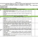 Фото розробки: Календарно-тематичний план з етики 5 клас Ашортіа (Мелещенко) з Гр