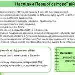 Фото розробки: Всесвітня історія / 10 клас / Презентація до уроку «Велика Британія в 1920 – 1930 роках».