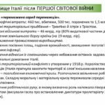 Фото розробки: Всесвітня історія / 10 клас / Презентація до уроку «Італія після Першої світової війни. Корпоративна держава».