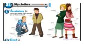 Презентація All about me.My clothes до підручника Full blast 5 module 2в для учнів 5 класу НУШ