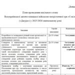 Фото розробки: Наказ “Про проведення у 2025/2026 навчальному році шкільного етапу Всеукраїнської дитячо-юнацької військово-патріотичної гри «Сокіл»”