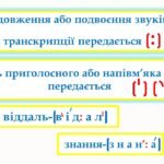 Фото розробки: Звуки мови і звуки мовлення. Фонетична транскрипція